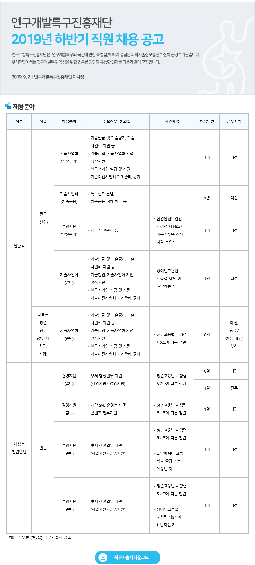 연구개발특구진흥재단 2019년 하반기 직원 채용 공고문.hwp 참고